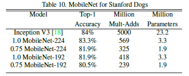 精细化分类的实验结果