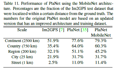 地理定位的实验结果