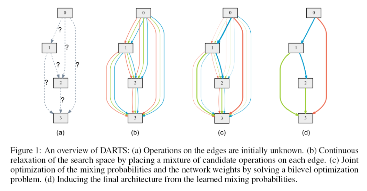 当Node=4的搜索过程