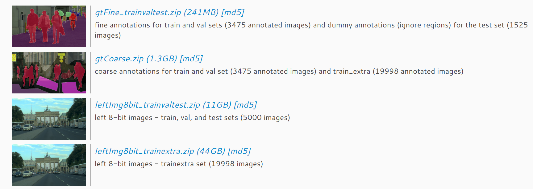 Common Cityscapes Data