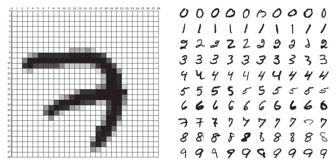 MNIST 数据集