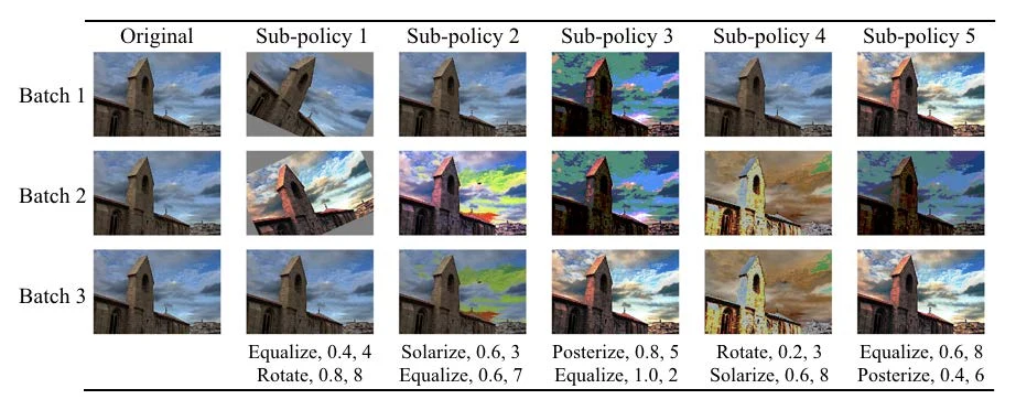AutoAugment 在 ImageNet 的结果