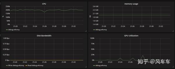 CPU and GPU resource usage monitor