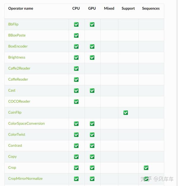 NVIDIA DALI data processing pipeline architecture