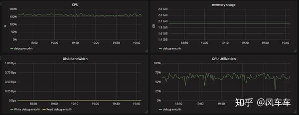 GPU resource usage after switching to DALI