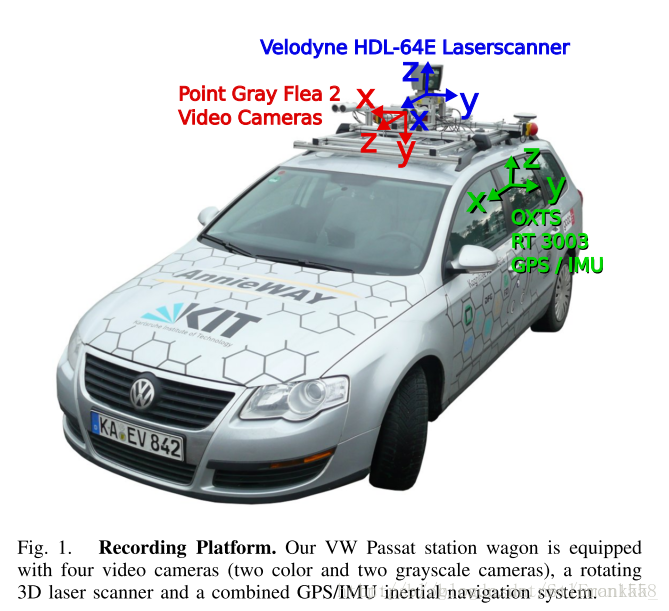 KITTI data collection platform sensors