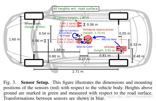 Sensor installation positions diagram