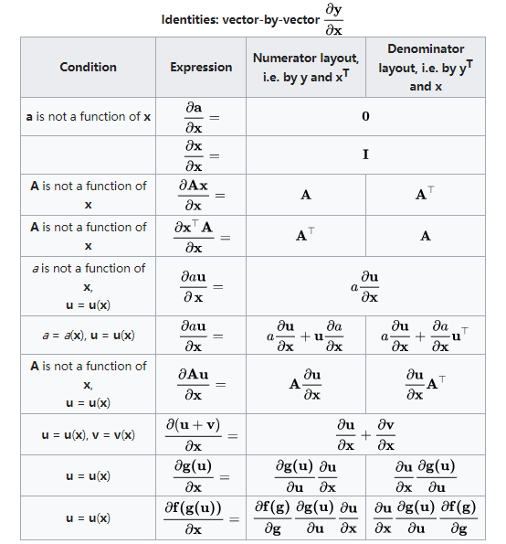向量对向量的求导