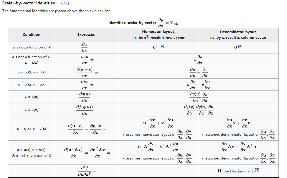 标量对向量的求导