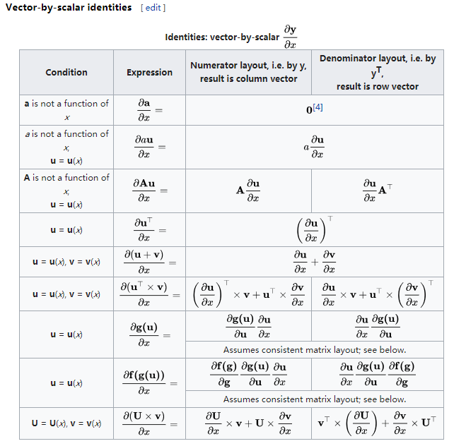 Vector with respect to scalar derivative