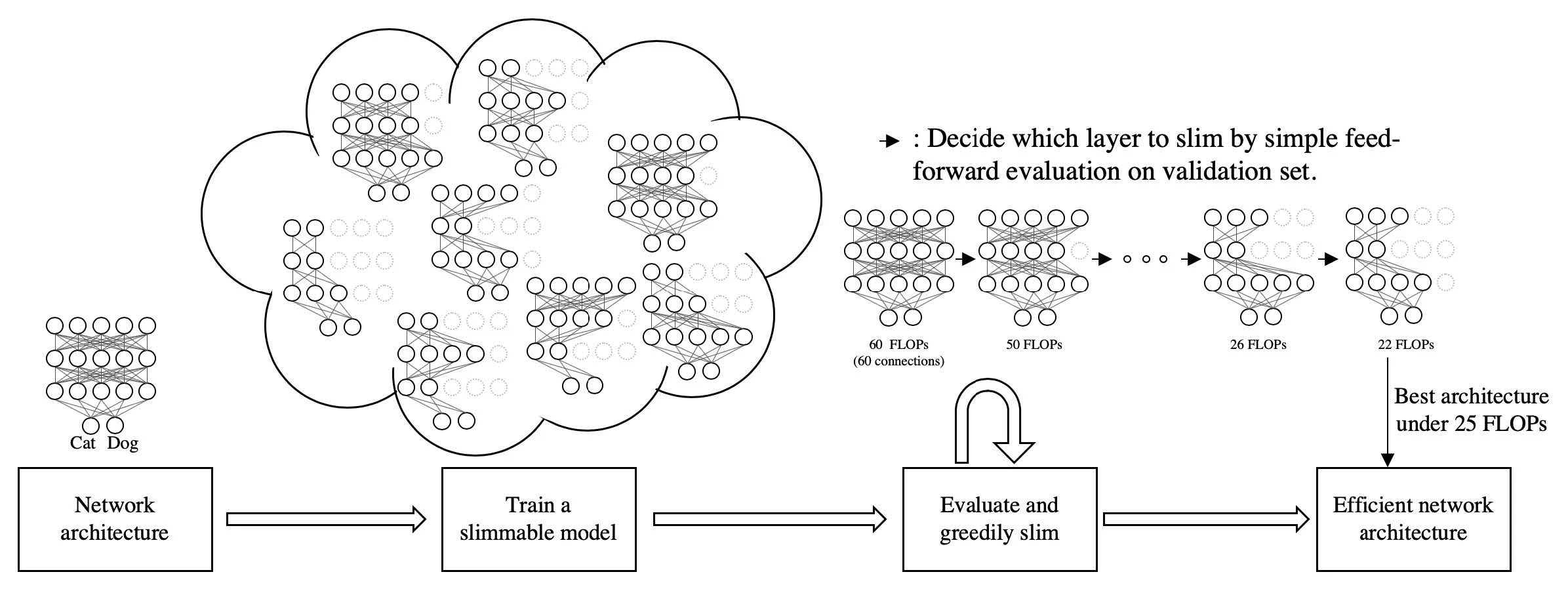 AutoSlim 的自动剪枝