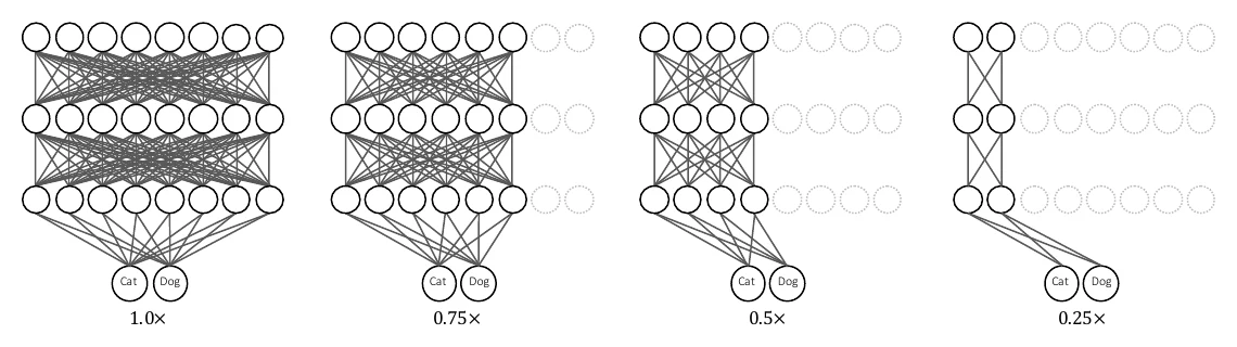Slimmable neural networks