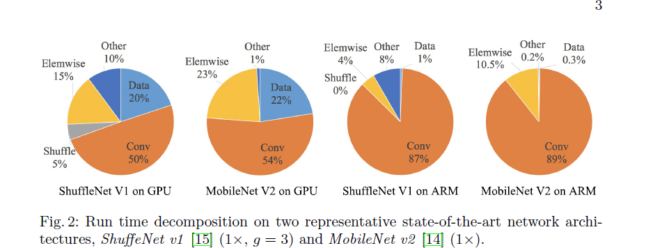 运行时间分解图