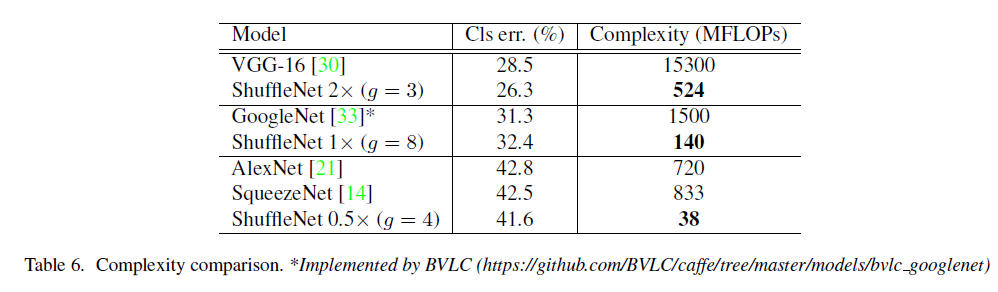 Comparison with other structures