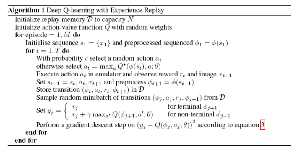DQN Algorithm