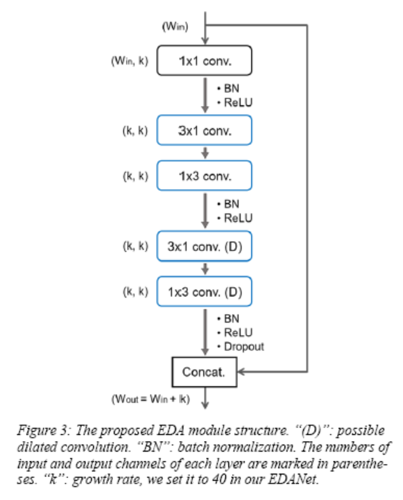 EDA module