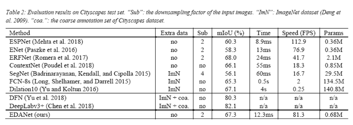 Comparison of experimental results