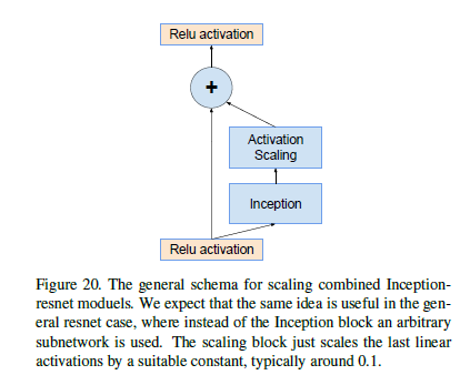 Scaling of Residual Variables