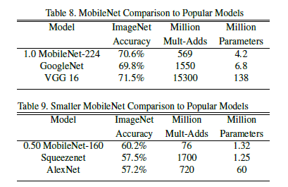 Comparison with classic models