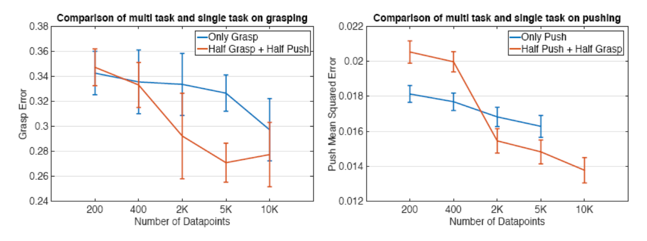 experiment comparison