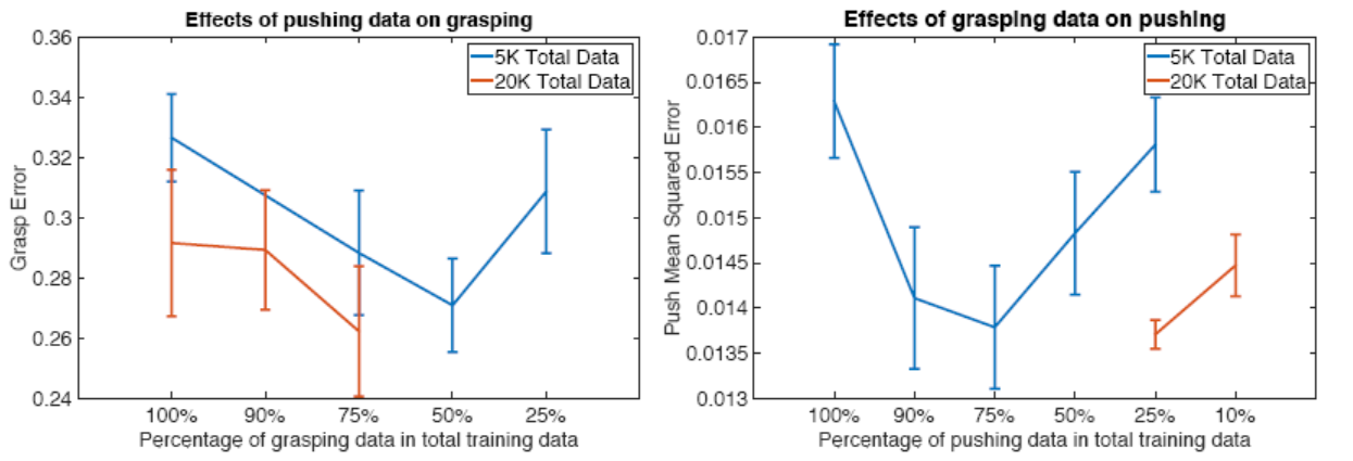 experiment comparison