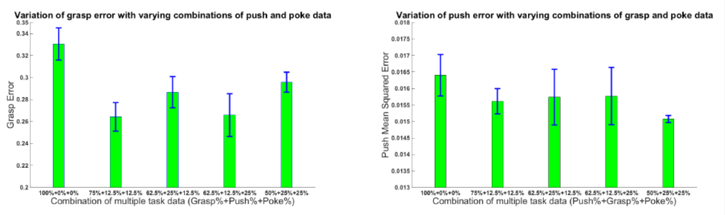 experiment comparison