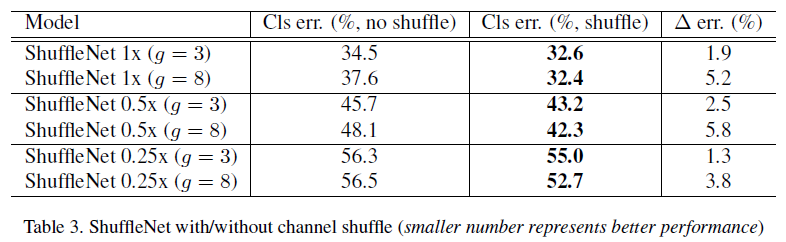 shuffle experiment
