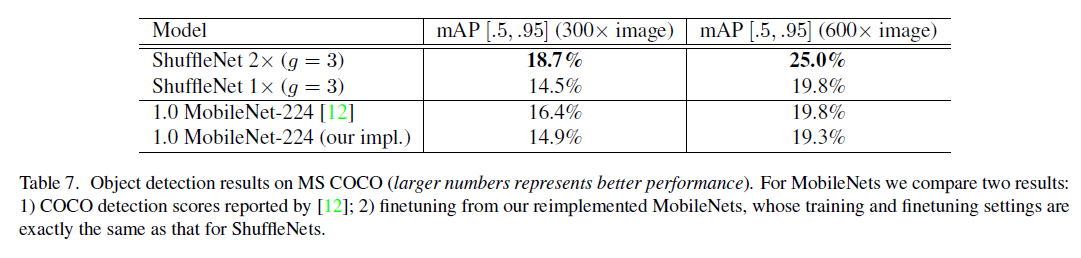 Generalization performance experiment