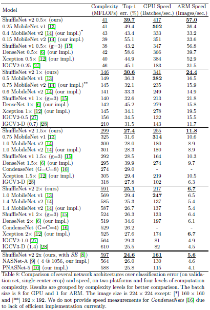 Experimental results