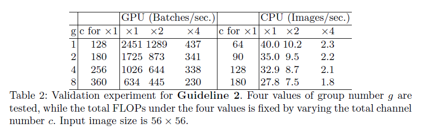 Comparison between different group numbers