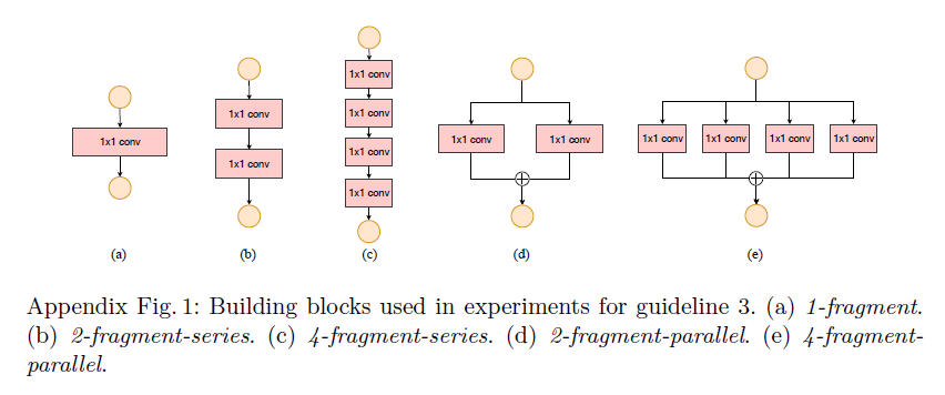 Network for DOP experiment