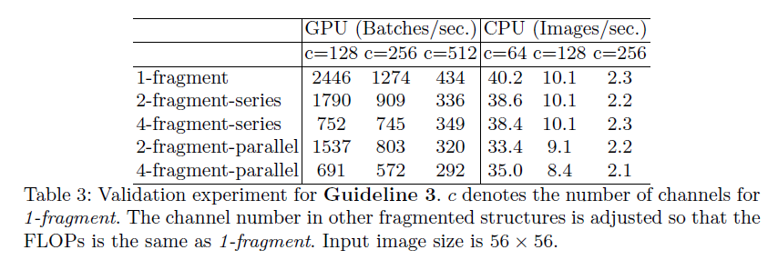 Impact of network fragmentation on speed