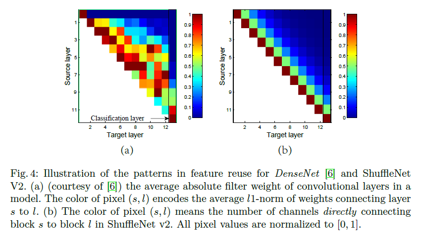 Comparison of feature reuse modes